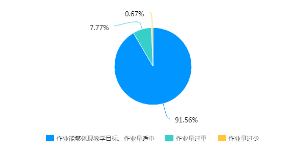 在线教学质量报告之十二——《中国近现代史纲要》