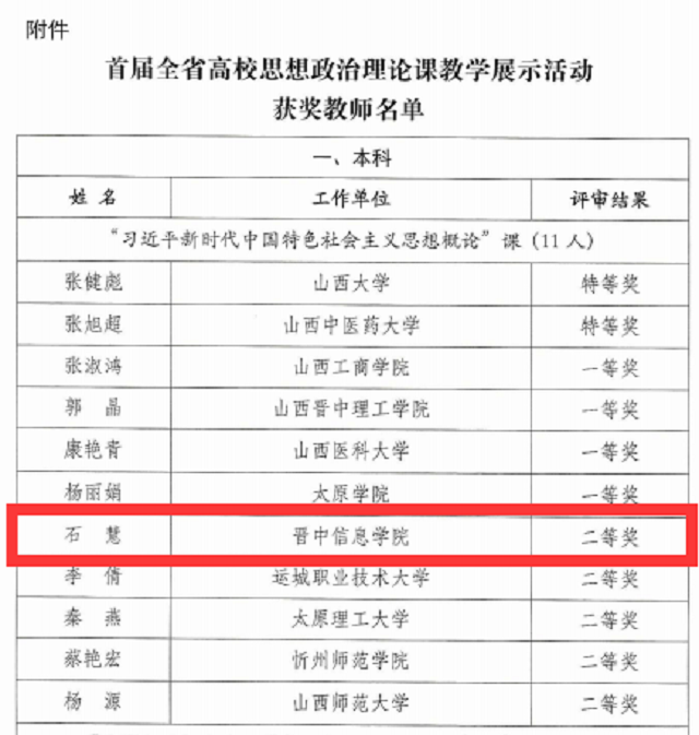 思政课教师在首届全省高校思政课教学展示活动中斩获佳绩