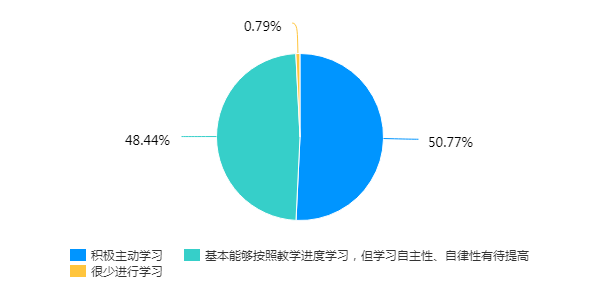 在线教学质量报告之十二——《中国近现代史纲要》