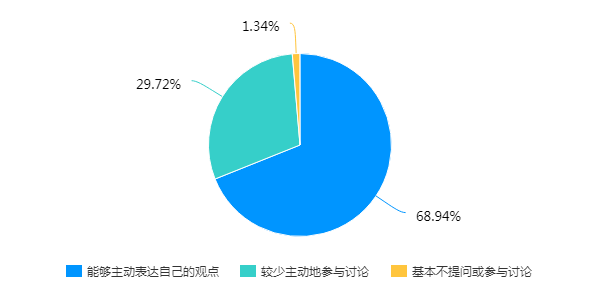 在线教学质量报告之十二——《中国近现代史纲要》