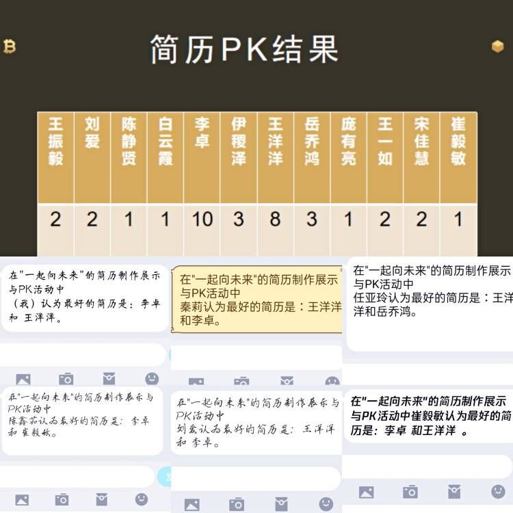 一起向未来——简历制作展示与PK活动