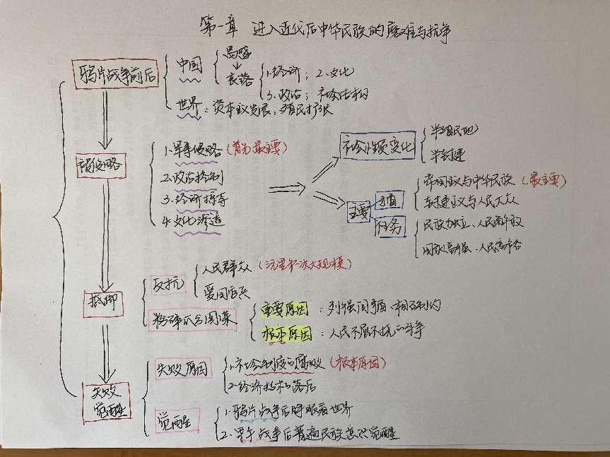 将特色教学进行到底