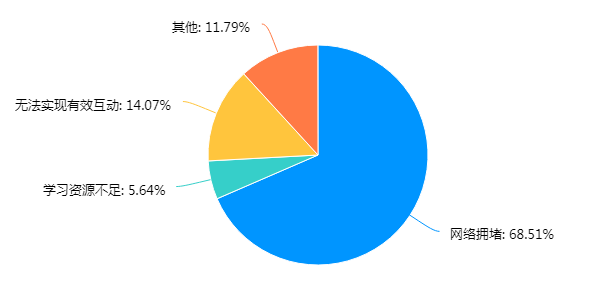 在线教学质量报告之十二——《中国近现代史纲要》