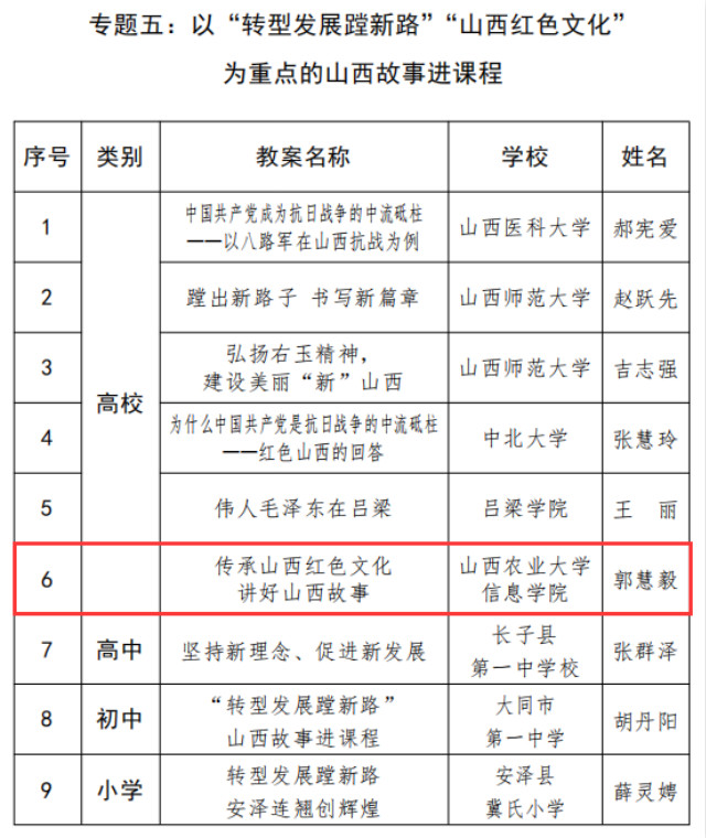 我校两集体备课教案成果被选为学校思想政治理论课专题教学集体备课入选教案