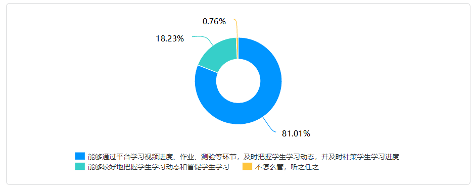 在线教学质量报告之十一——《马克思主义基本原理概论》