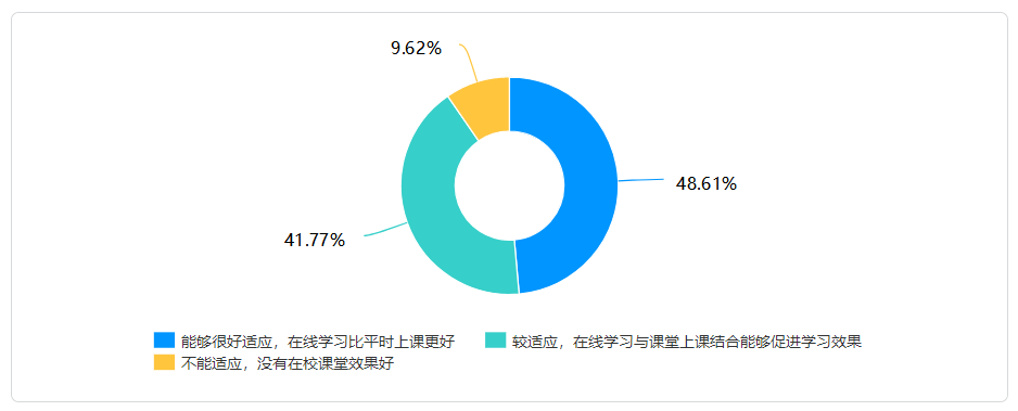 在线教学质量报告之十一——《马克思主义基本原理概论》