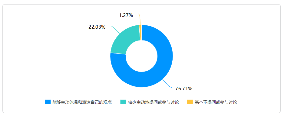 在线教学质量报告之十一——《马克思主义基本原理概论》