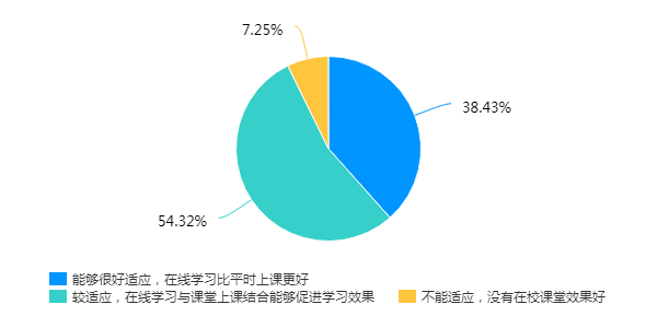 在线教学质量报告之十二——《中国近现代史纲要》