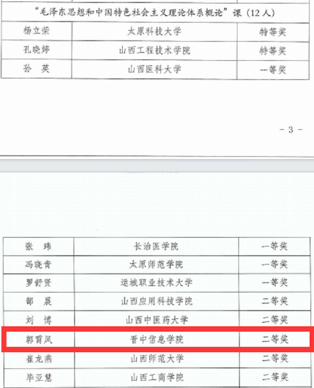 思政课教师在首届全省高校思政课教学展示活动中斩获佳绩