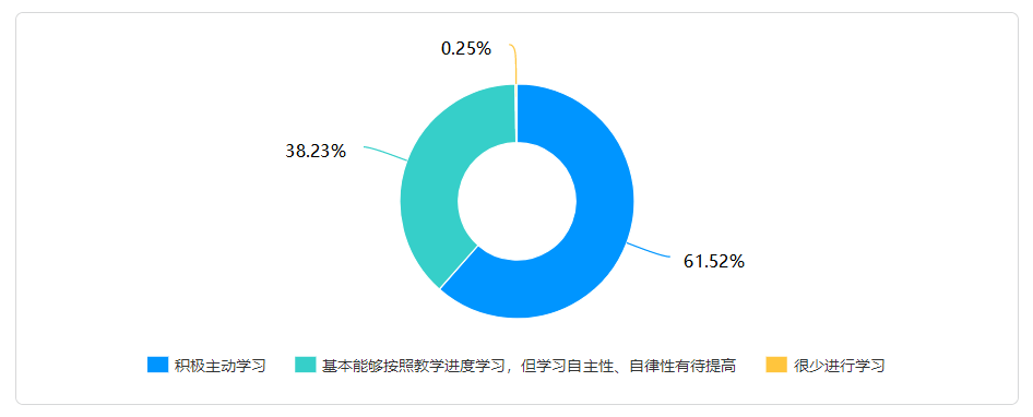 在线教学质量报告之十一——《马克思主义基本原理概论》