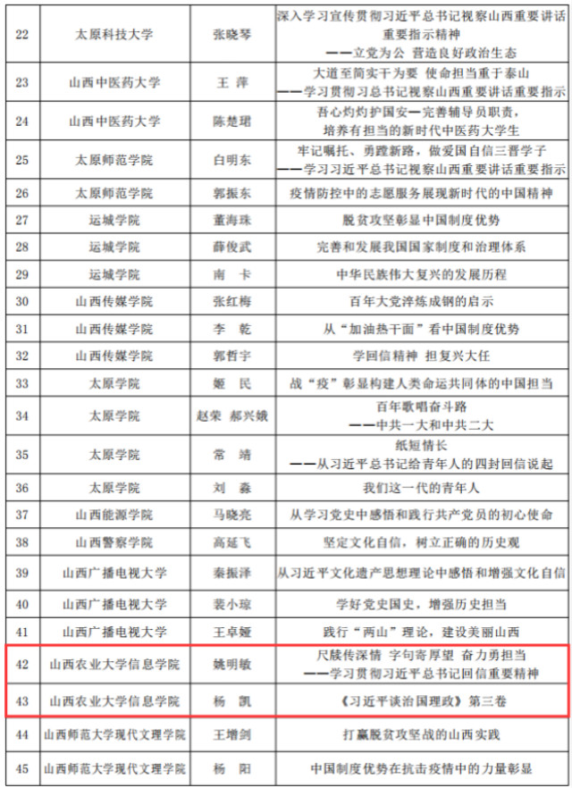 我校两作品获省委教育工委首批习近平新时代中国特色社会主义思想“三团巡讲”优秀短视频