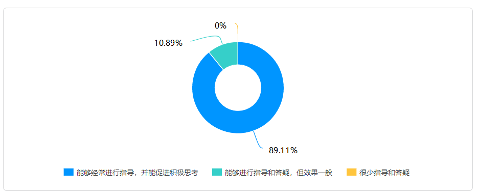 在线教学质量报告之十一——《马克思主义基本原理概论》