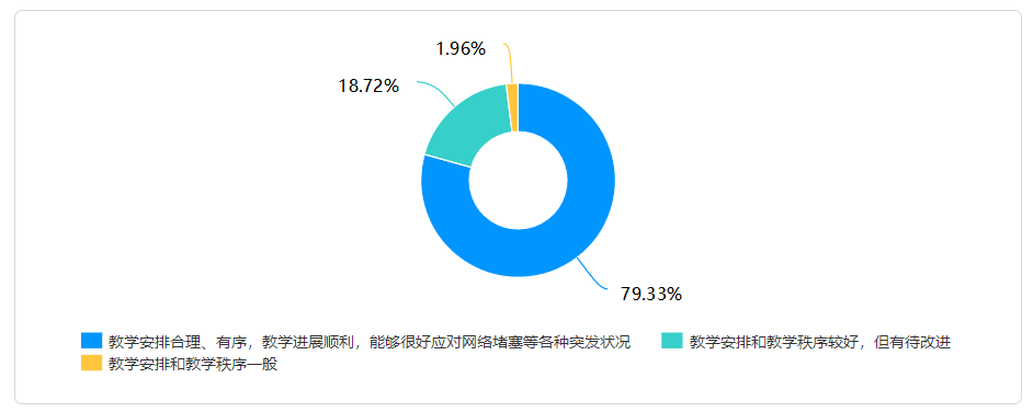 在线教学质量报告之十一——《马克思主义基本原理概论》