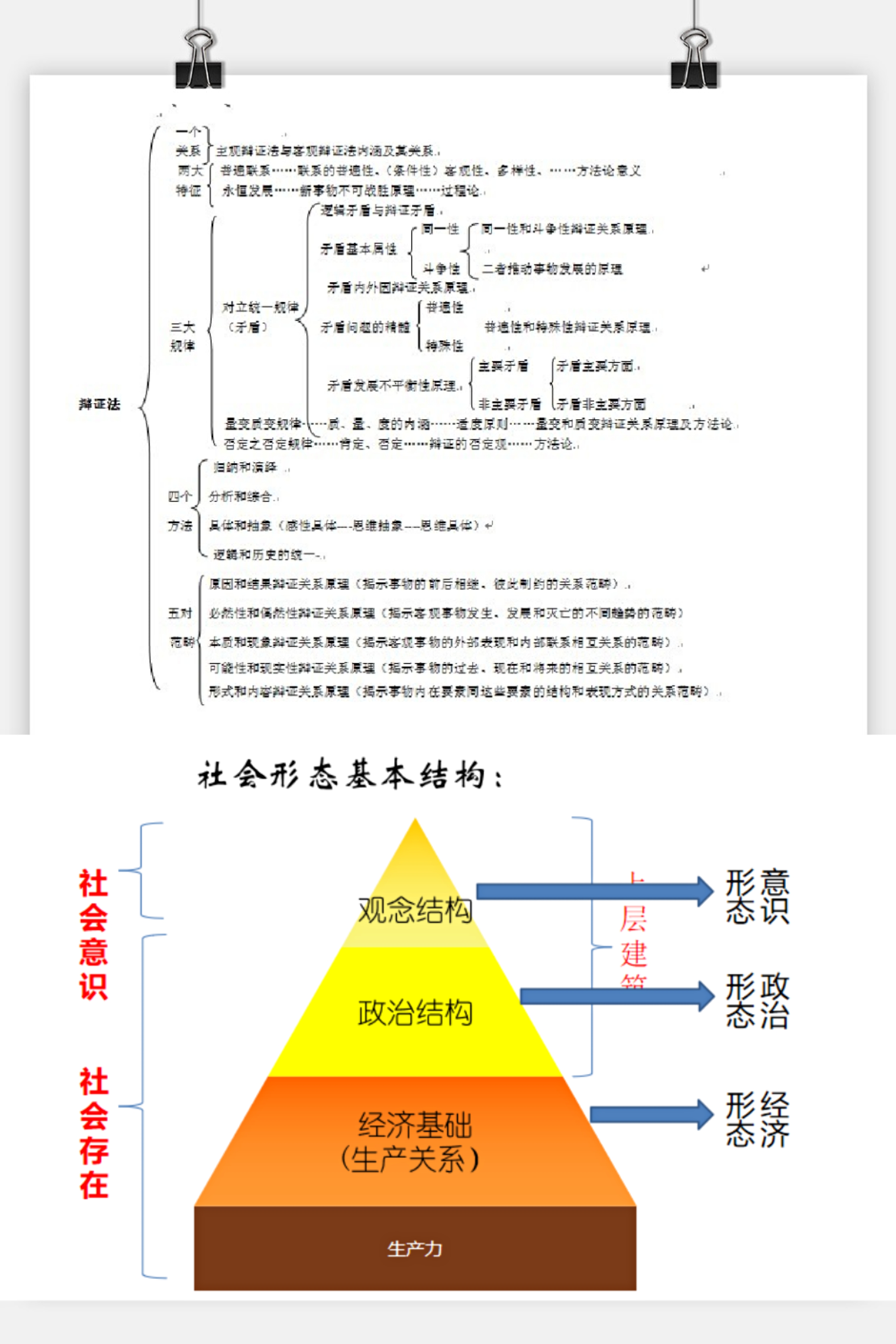 期末备考研讨会