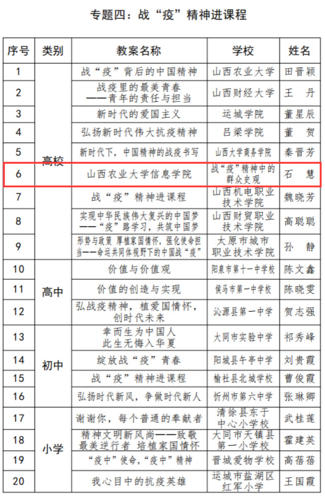 我校两集体备课教案成果被选为学校思想政治理论课专题教学集体备课入选教案