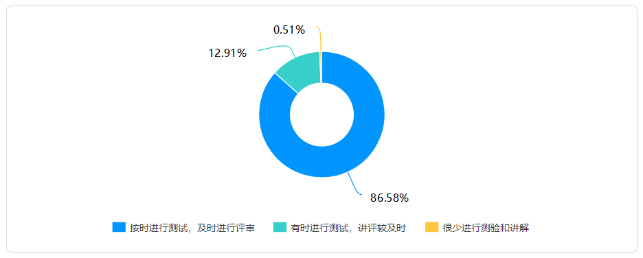 在线教学质量报告之十一——《马克思主义基本原理概论》